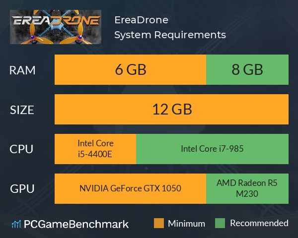 EreaDrone System Requirements PC Graph - Can I Run EreaDrone