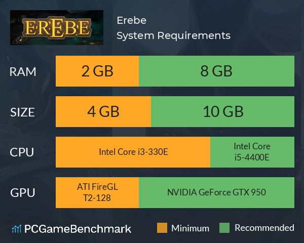 Erebe System Requirements PC Graph - Can I Run Erebe