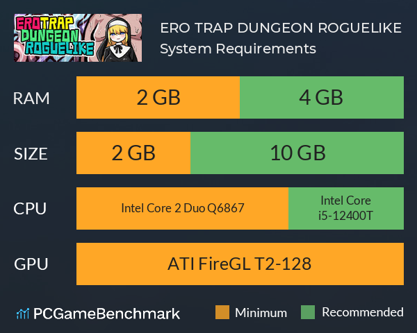 ERO TRAP DUNGEON ROGUELIKE System Requirements PC Graph - Can I Run ERO TRAP DUNGEON ROGUELIKE