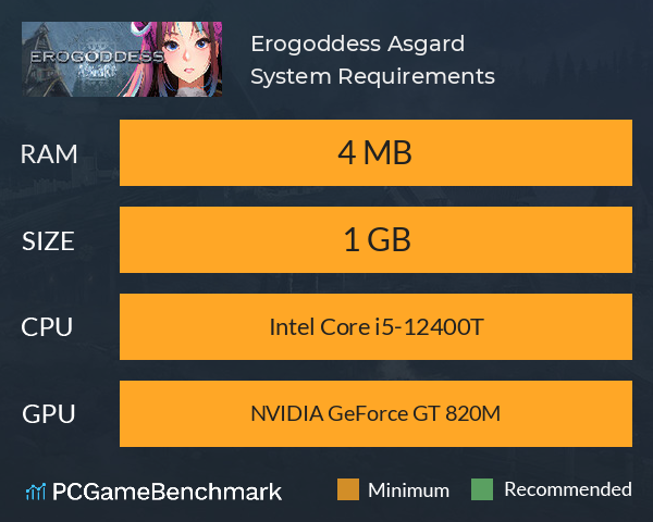 Erogoddess: Asgard System Requirements PC Graph - Can I Run Erogoddess: Asgard