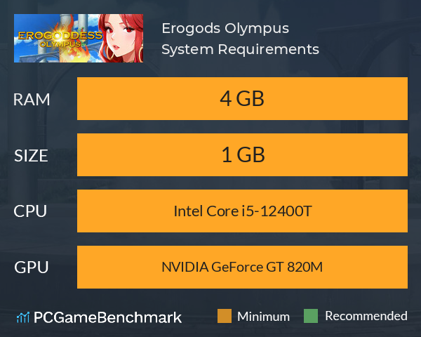 Erogods: Olympus System Requirements PC Graph - Can I Run Erogods: Olympus