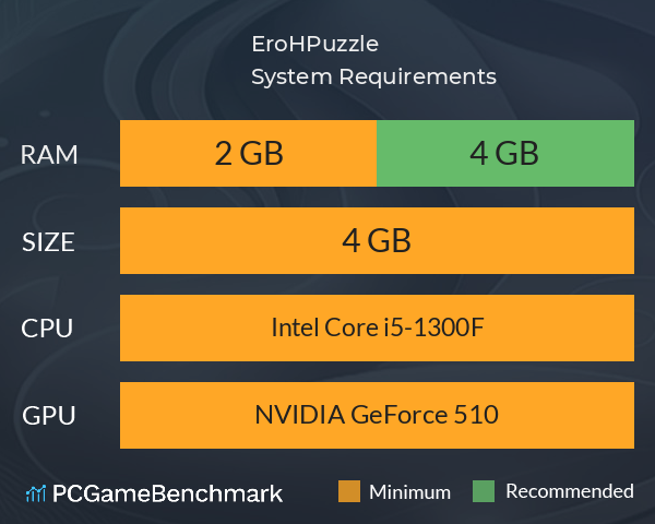 EroHPuzzle System Requirements PC Graph - Can I Run EroHPuzzle