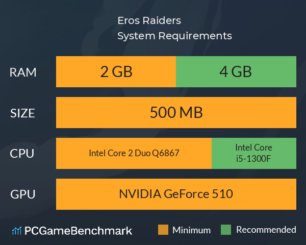 Eros Raiders System Requirements PC Graph - Can I Run Eros Raiders