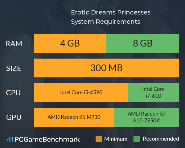 Erotic Dreams: Princesses System Requirements PC Graph - Can I Run Erotic Dreams: Princesses