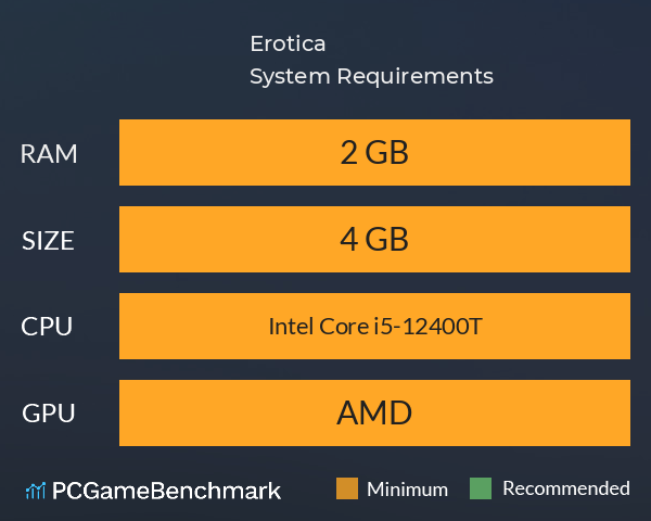 Erotica System Requirements PC Graph - Can I Run Erotica