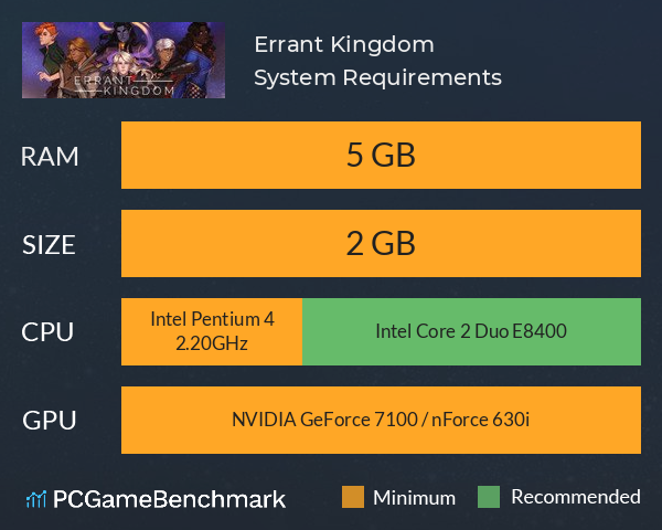 Errant Kingdom System Requirements PC Graph - Can I Run Errant Kingdom