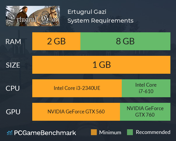 Ertugrul Gazi System Requirements PC Graph - Can I Run Ertugrul Gazi