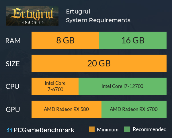 Ertugrul System Requirements PC Graph - Can I Run Ertugrul