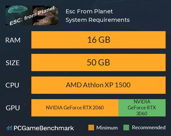 Esc: From Planet System Requirements PC Graph - Can I Run Esc: From Planet