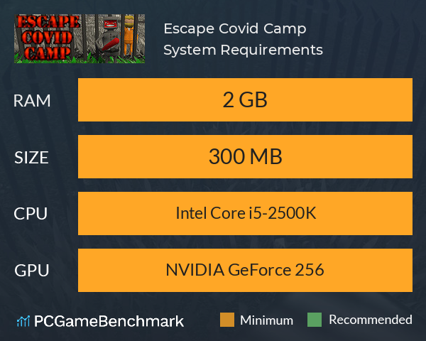 Escape Covid Camp System Requirements PC Graph - Can I Run Escape Covid Camp