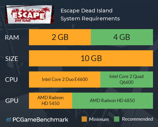 Escape Dead Island System Requirements