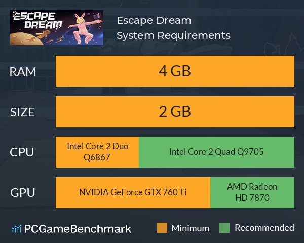 Escape Dream System Requirements PC Graph - Can I Run Escape Dream