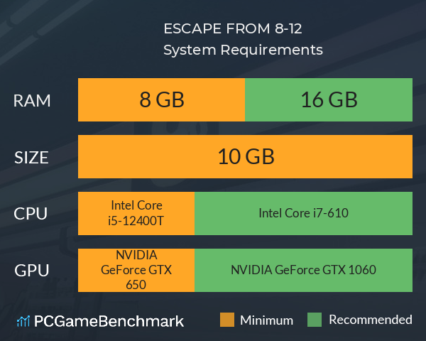 ESCAPE FROM 8-12 System Requirements PC Graph - Can I Run ESCAPE FROM 8-12