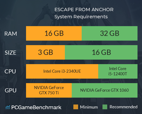 ESCAPE FROM ANCHOR System Requirements PC Graph - Can I Run ESCAPE FROM ANCHOR