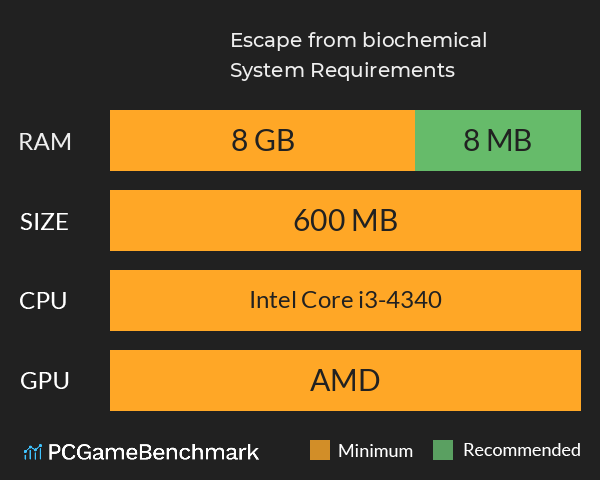 Escape from biochemical System Requirements PC Graph - Can I Run Escape from biochemical