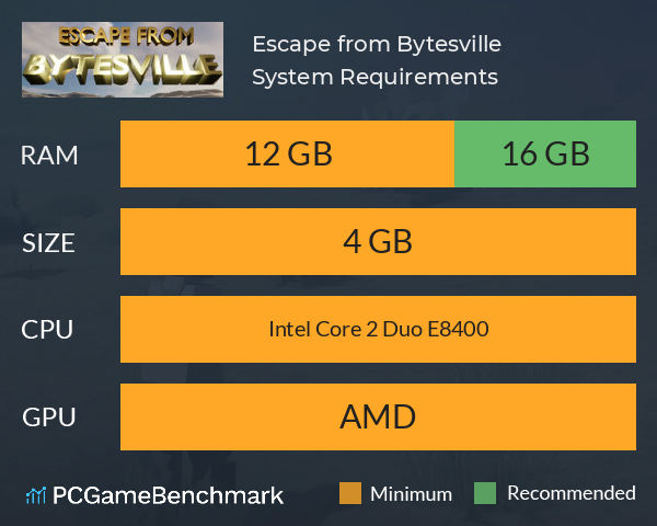 Escape from Bytesville System Requirements PC Graph - Can I Run Escape from Bytesville