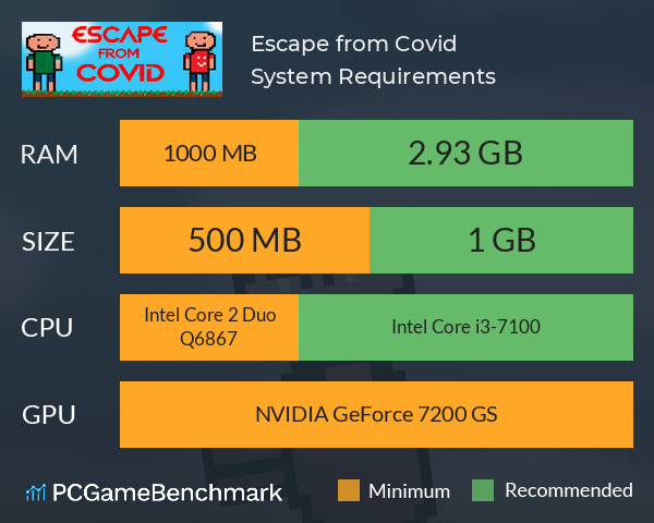 Escape from Covid System Requirements PC Graph - Can I Run Escape from Covid