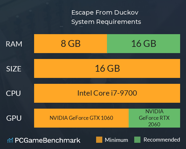 Escape From Duckov System Requirements PC Graph - Can I Run Escape From Duckov