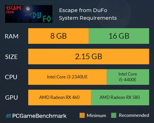 Escape from DuFo System Requirements PC Graph - Can I Run Escape from DuFo