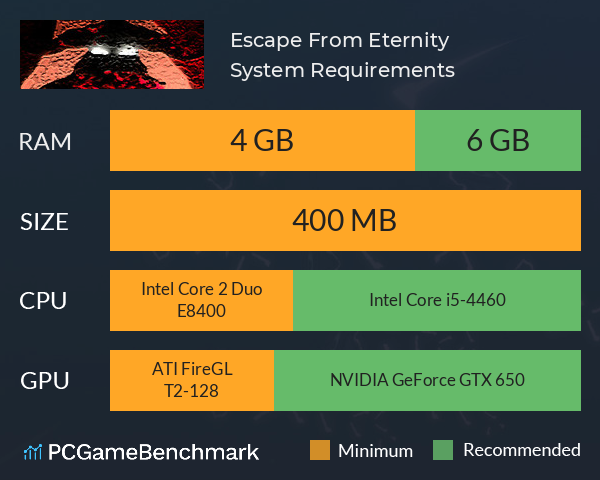 Escape From Eternity System Requirements PC Graph - Can I Run Escape From Eternity