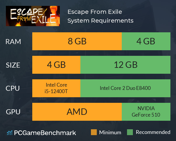 Escape From Exile System Requirements PC Graph - Can I Run Escape From Exile