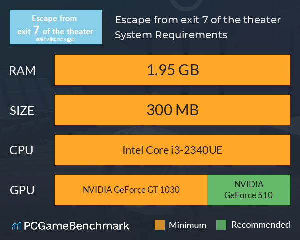 Escape from exit 7 of the theater System Requirements PC Graph - Can I Run Escape from exit 7 of the theater