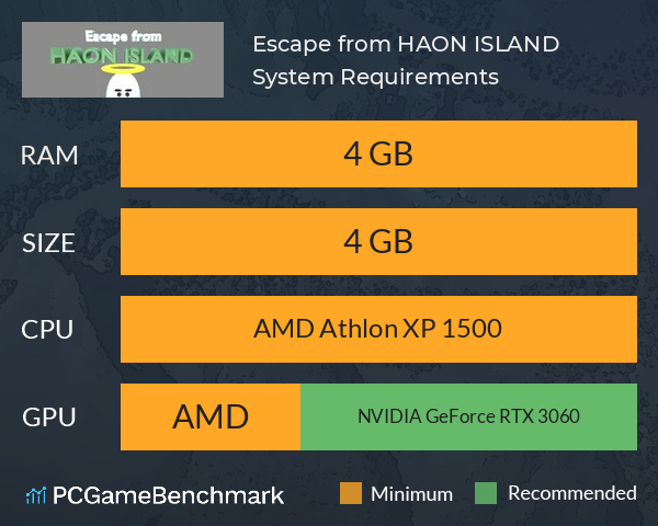 Escape from HAON ISLAND System Requirements PC Graph - Can I Run Escape from HAON ISLAND