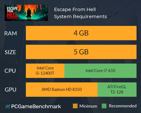 Escape From Hell System Requirements PC Graph - Can I Run Escape From Hell