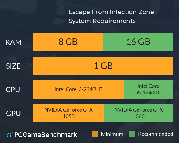 Escape From Infection Zone System Requirements PC Graph - Can I Run Escape From Infection Zone