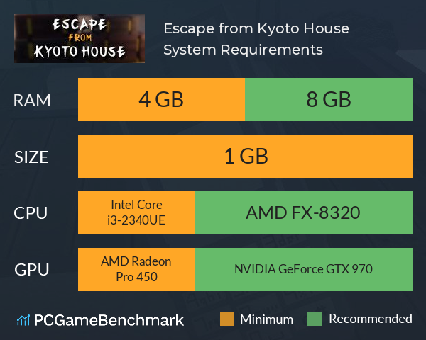 Escape from Kyoto House System Requirements PC Graph - Can I Run Escape from Kyoto House