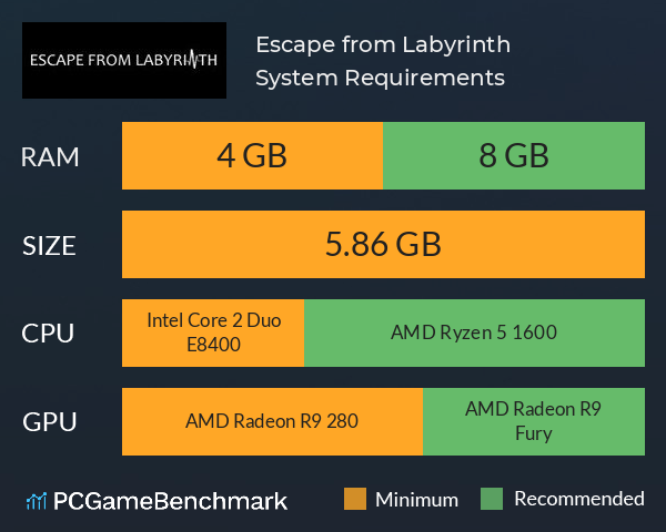 Escape from Labyrinth System Requirements PC Graph - Can I Run Escape from Labyrinth