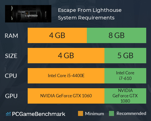 Escape From Lighthouse System Requirements PC Graph - Can I Run Escape From Lighthouse