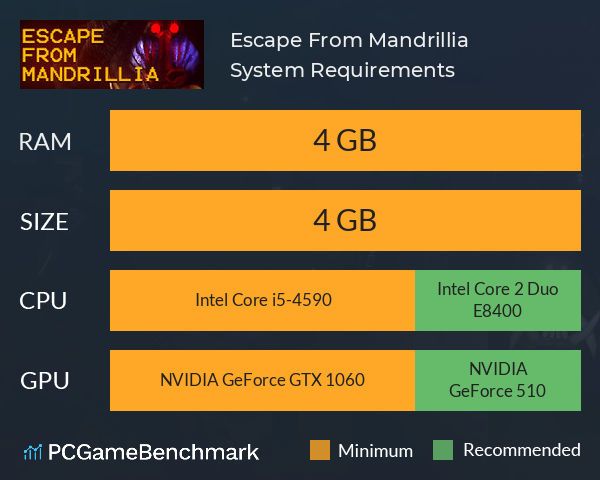 Escape From Mandrillia System Requirements PC Graph - Can I Run Escape From Mandrillia