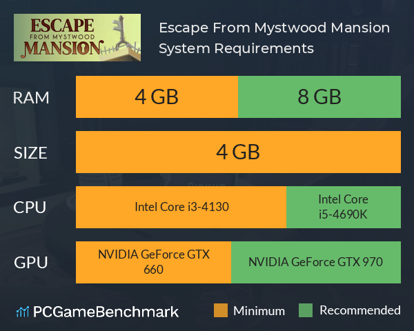 Escape From Mystwood Mansion System Requirements PC Graph - Can I Run Escape From Mystwood Mansion