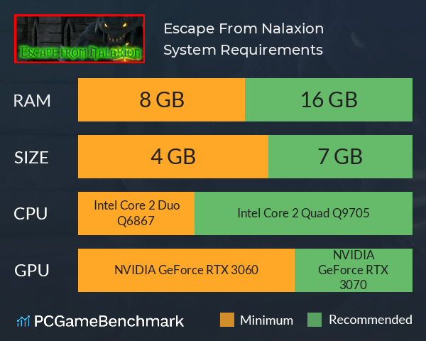 Escape From Nalaxion System Requirements PC Graph - Can I Run Escape From Nalaxion