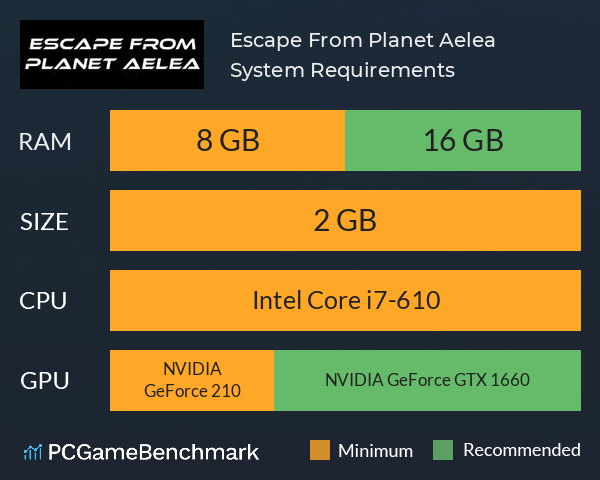 Escape From Planet Aelea System Requirements PC Graph - Can I Run Escape From Planet Aelea