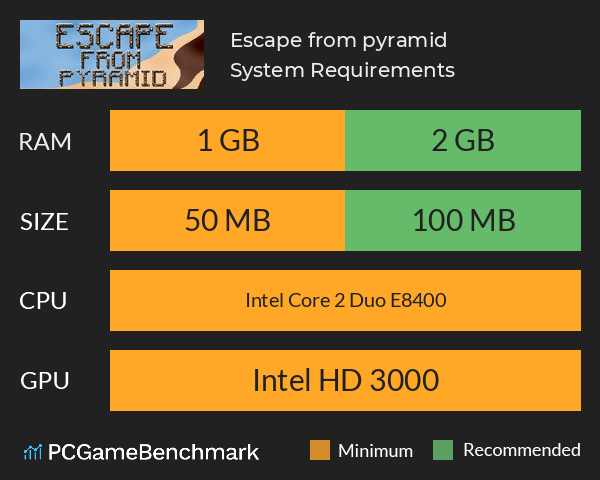 Escape from pyramid System Requirements PC Graph - Can I Run Escape from pyramid