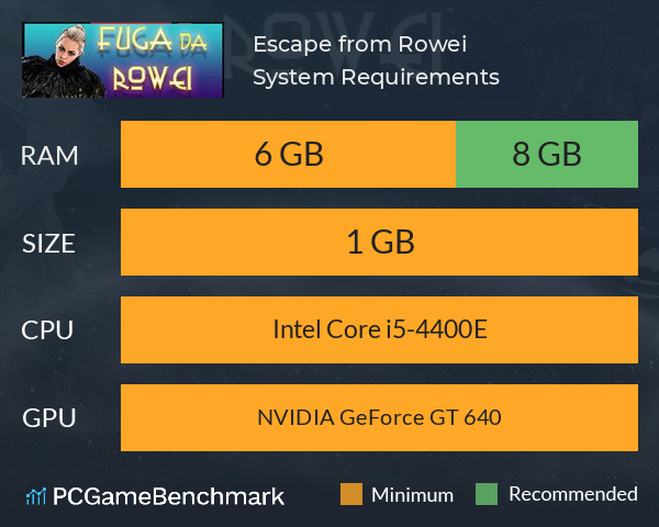 Escape from Rowei System Requirements PC Graph - Can I Run Escape from Rowei