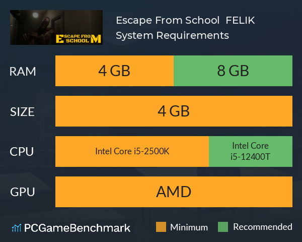 Escape From School : F.E.L.I.K System Requirements PC Graph - Can I Run Escape From School : F.E.L.I.K