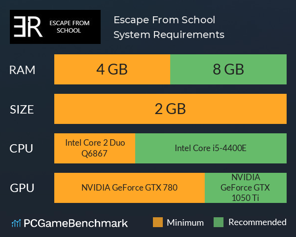 Escape From School System Requirements PC Graph - Can I Run Escape From School