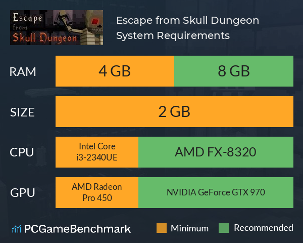 Escape from Skull Dungeon System Requirements PC Graph - Can I Run Escape from Skull Dungeon