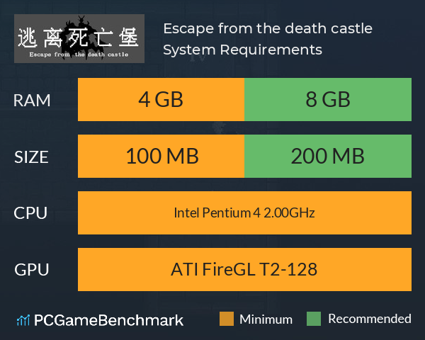 Escape from the death castle System Requirements PC Graph - Can I Run Escape from the death castle