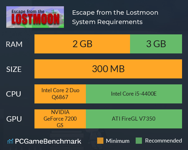 Escape from the Lostmoon System Requirements PC Graph - Can I Run Escape from the Lostmoon