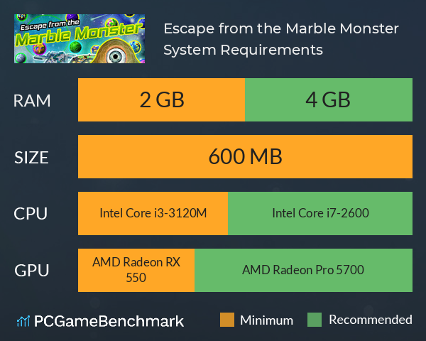 Escape from the Marble Monster System Requirements PC Graph - Can I Run Escape from the Marble Monster