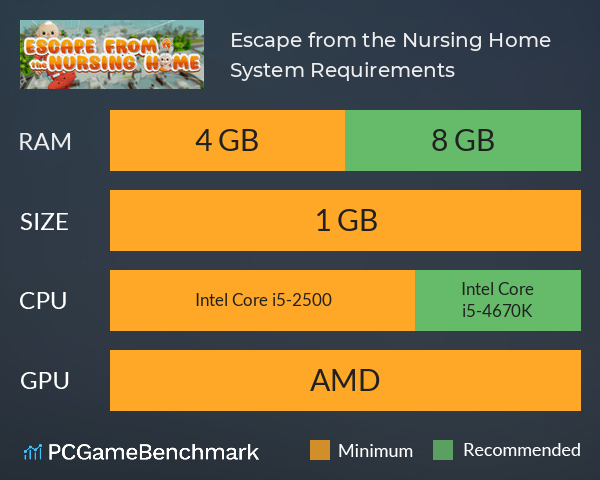 Escape from the Nursing Home System Requirements PC Graph - Can I Run Escape from the Nursing Home