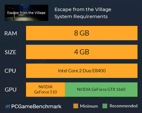 Escape from the Village System Requirements PC Graph - Can I Run Escape from the Village