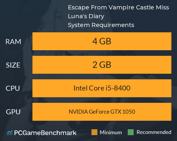 Escape From Vampire Castle: Miss Luna's Diary System Requirements PC Graph - Can I Run Escape From Vampire Castle: Miss Luna's Diary