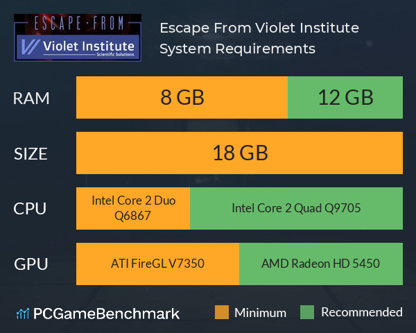 Escape From Violet Institute System Requirements PC Graph - Can I Run Escape From Violet Institute