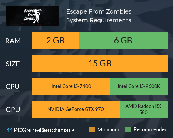 Escape From Zombies System Requirements PC Graph - Can I Run Escape From Zombies