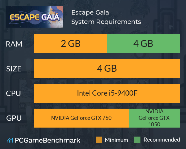 Escape Gaia System Requirements PC Graph - Can I Run Escape Gaia